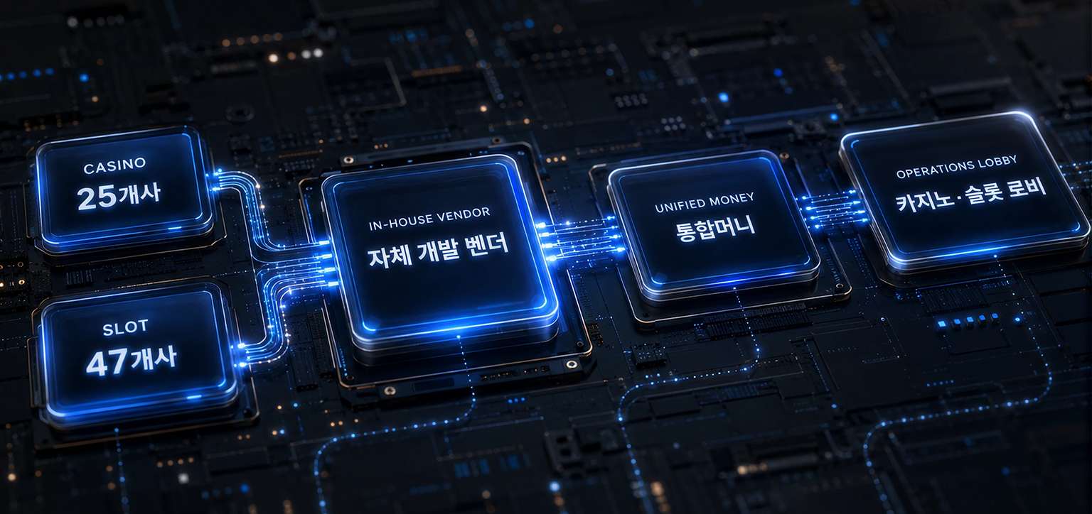 직접 계약과 자체 개발 벤더 연동 구조